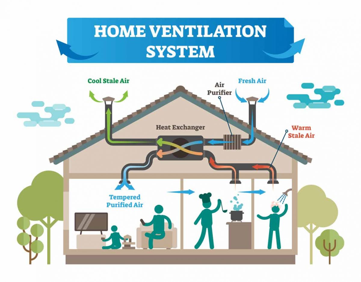 home-ventilation-system-HRV-uk-1200x938.jpg
