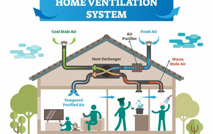 Home Ventilation System HRV