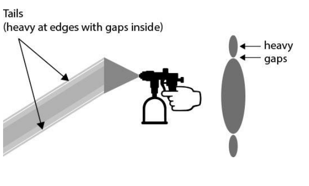 Aiming the Pressure Gun