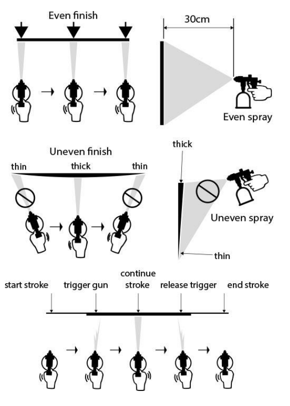 Moving The Pressure Gun