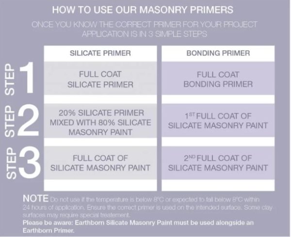 Earthborn Masonry Primers how to use